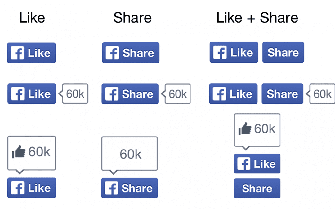 Facebook’s New Like and Share Buttons Lead to Higher Engagement