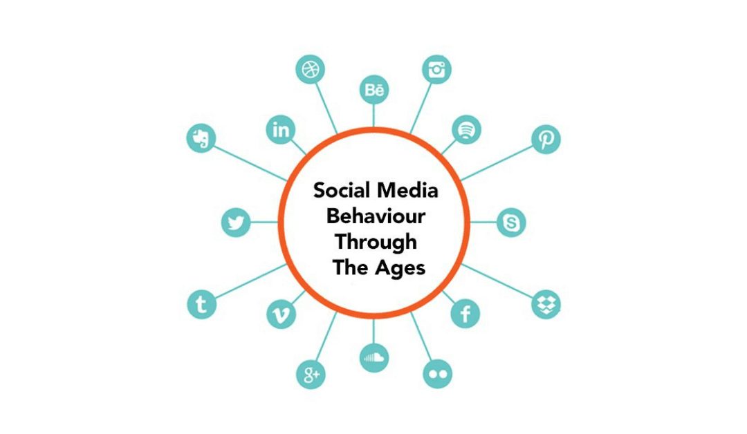 Social Media Behaviour Through The Ages