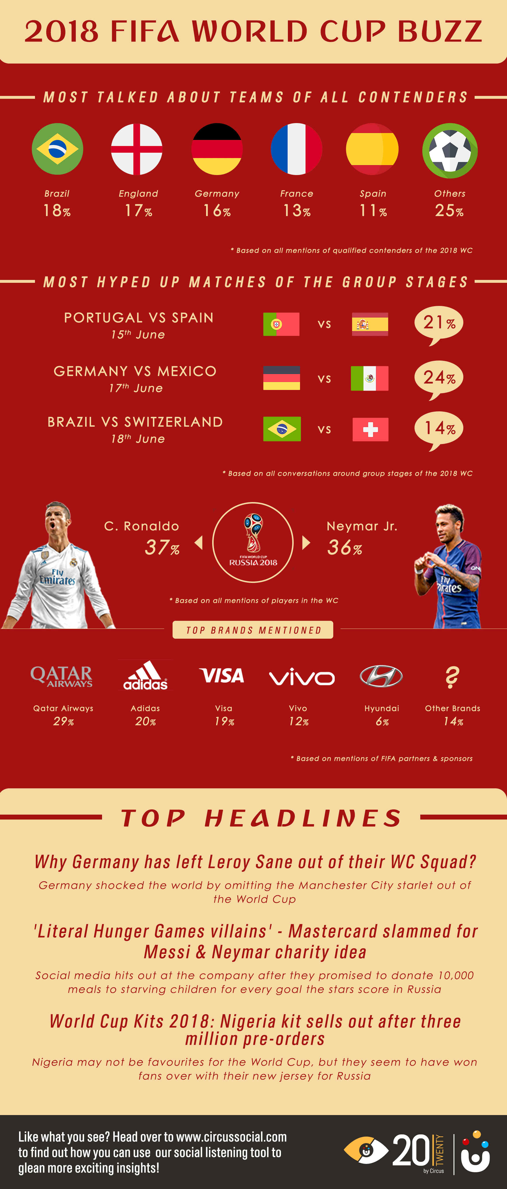 FIFA WORLD CUP SOCIAL MEDIA INSIGHTS