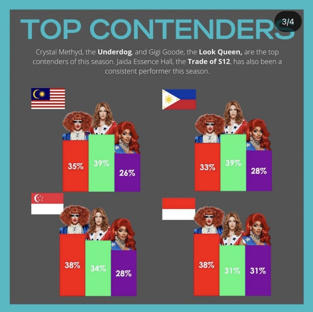 RuPaul's Drag Race Season 12: Top Contenders RuPaul's Drag Race Season 12: Top Contenders