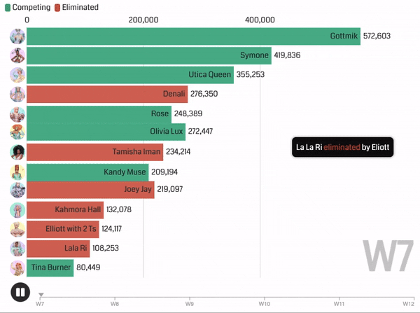 RuPaul's Drag Race Season 13: Social Media Leaderboard RuPaul's Drag Race Season 13: Social Media Leaderboard