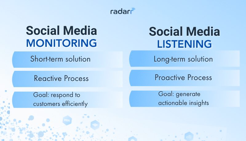 Difference between social media monitoring and social media listening