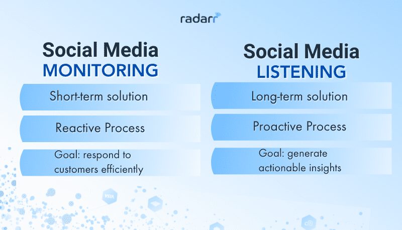 Difference between social media monitoring and social media listening Difference between social media monitoring and social media listening