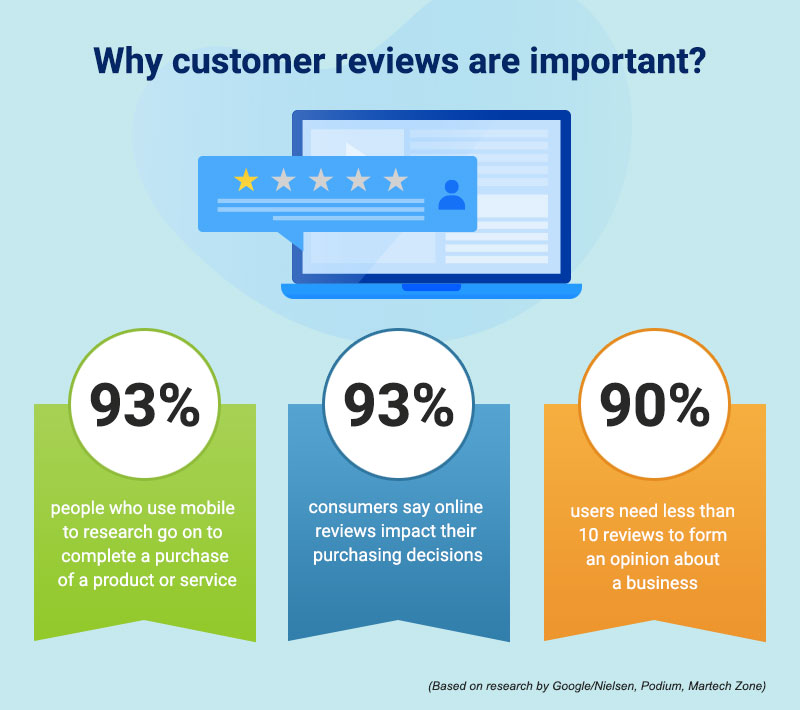 Why are customer reviews are Important? l Radarr Why are customer reviews are Important? l Radarr