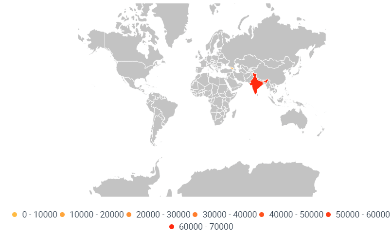 Location of mentions l Radarr